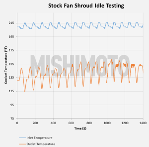 Stock mechanical fan testing data 