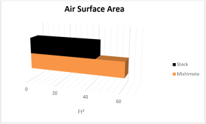 BMW E46 radiator air surface area comparison 