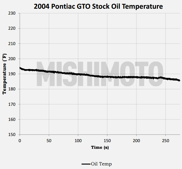 Pontiac GTO parts testing data 
